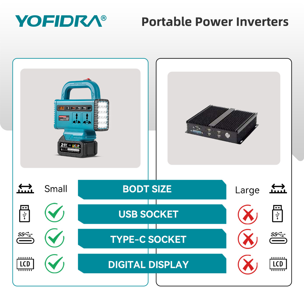 YOFIDRA 220V Portable Power In - огляд і ціна Outdoor Power Point